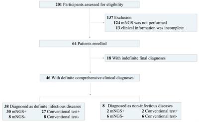 Combination of metagenomic next-generation sequencing and conventional tests unraveled pathogen profiles in infected patients undergoing allogeneic hematopoietic stem cell transplantation in Jilin Province of China